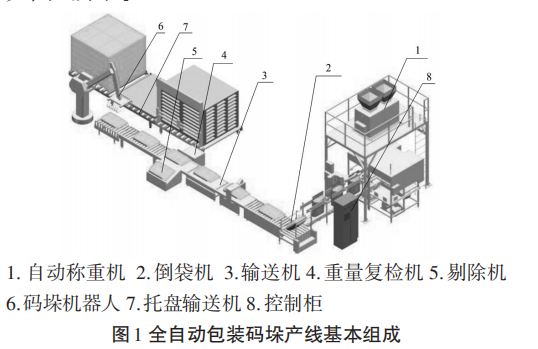 全自動包裝機(jī)組成圖