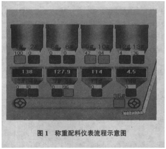 稱重配料儀表示意圖