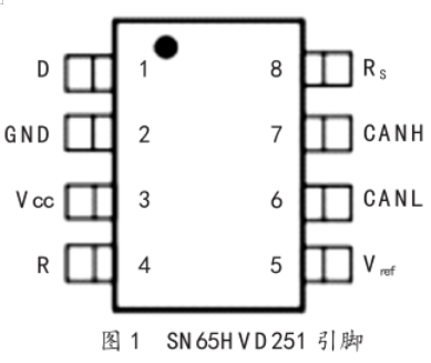 數(shù)字重量?jī)x表引腳圖