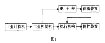 配料秤關(guān)鍵流程圖