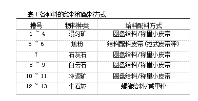 配料機(jī)器設(shè)備表