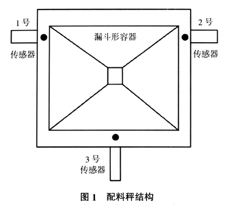 配料秤結(jié)構(gòu)圖