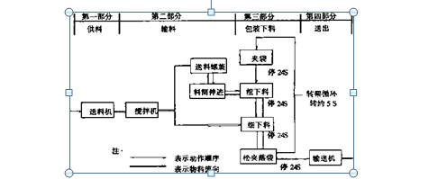 包裝機(jī)硬件設(shè)計(jì)圖