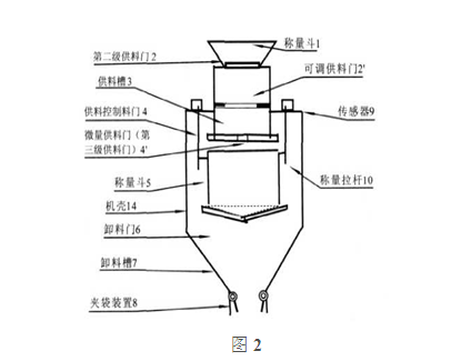 三級供料包裝秤機器設(shè)備的構(gòu)造示圖