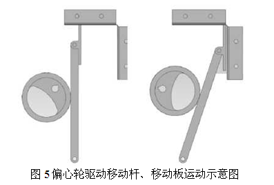 偏心輪驅動移動桿、移動板運動示意圖