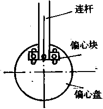 偏心機構(gòu)圖