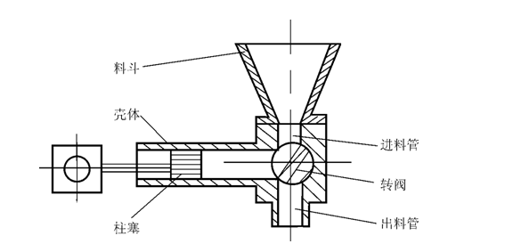 柱塞式定量包裝計量裝置結(jié)構(gòu)簡圖
