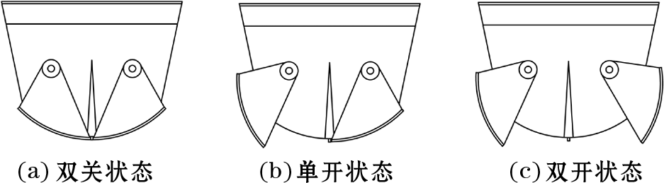 自動(dòng)緩沖斗的三種狀態(tài)圖