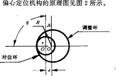 偏心機構(gòu)的原理圖