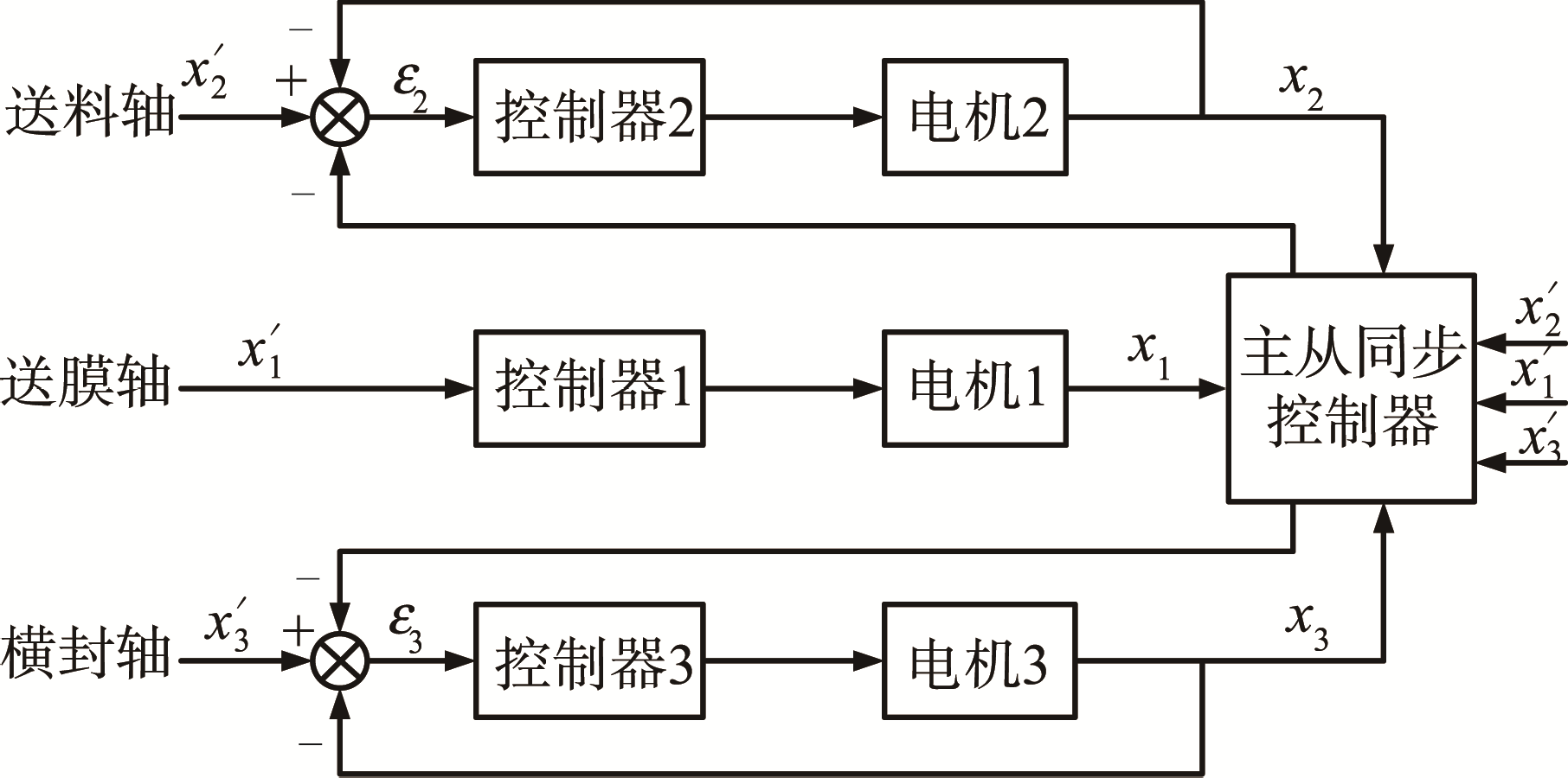 三軸同步控制原理圖