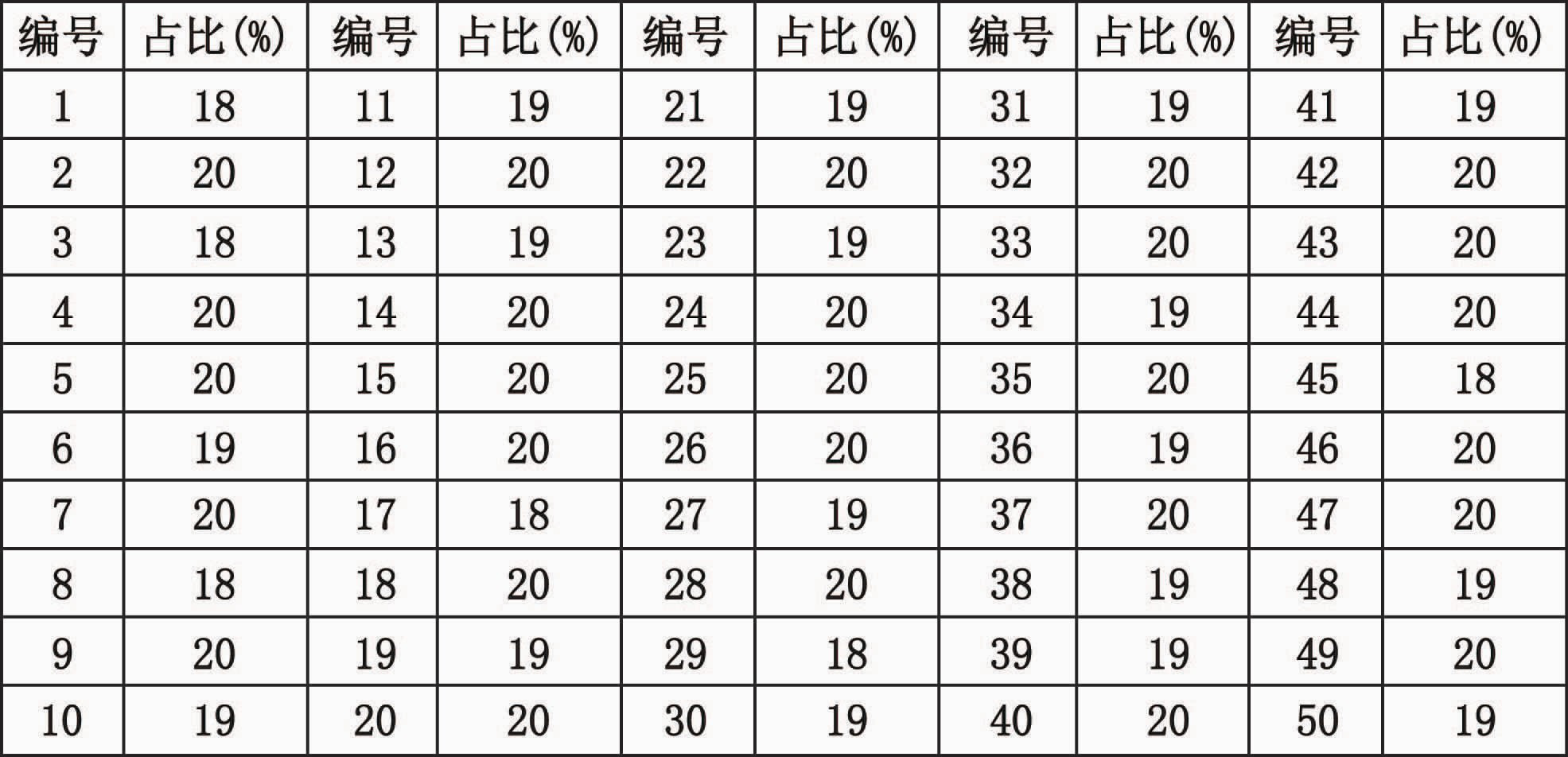 燙封實(shí)驗(yàn)結(jié)果表