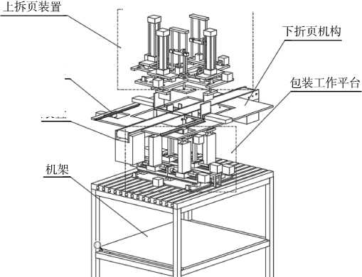 可變紙箱自動(dòng)包裝機(jī)的基本結(jié)構(gòu)圖