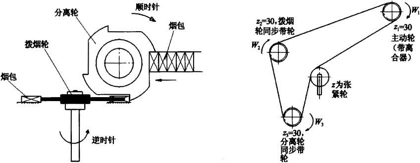 圖1原分離輪機(jī)構(gòu)示意圖 圖2原分離機(jī)傳動(dòng)路線圖