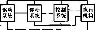 硬幣包裝機(jī)的功能單元圖