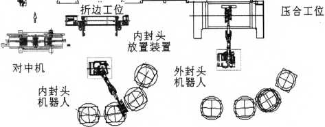 包裝機運轉示意圖