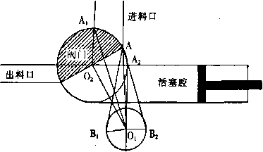 包裝機閥門示意圖