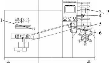 熱封扭結(jié)高速棒糖機(jī)示意圖