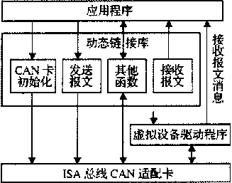 包裝機(jī)四個(gè)串行口功能圖