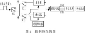 枕式包裝機(jī)控制原理簡(jiǎn)圖、