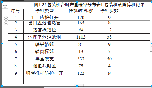 包裝機(jī)故障停機(jī)記錄表