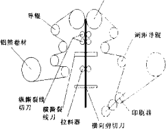 包裝機(jī)電氣控制部分圖