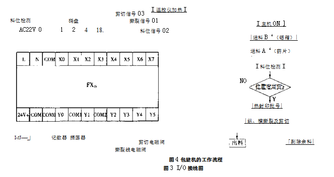 包裝機(jī)工作流程圖