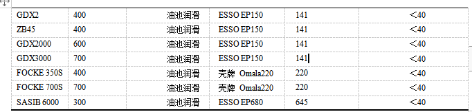 各類包裝機(jī)組潤(rùn)滑技術(shù)參數(shù)表