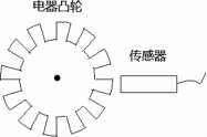 電器凸輪旁安裝傳感器示意圖