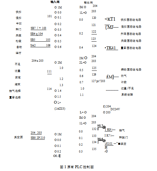 新型給料器電動機改造前與改造后PLC原理圖對比圖