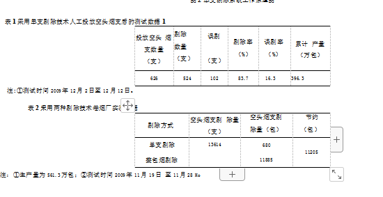 包裝機(jī)測(cè)試結(jié)果對(duì)比表