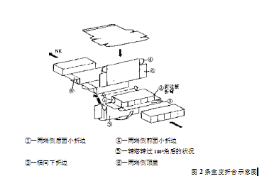 條盒皮折合示意圖