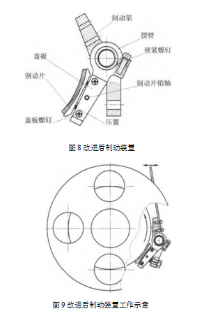 包裝機(jī)改進(jìn)前后制動裝置工作示意圖