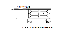 包裝機傳送通道安裝示意圖