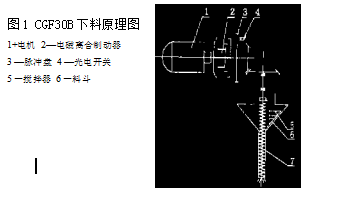 包裝機下料原理圖