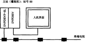 灌裝機與洗瓶機組網絡連接圖