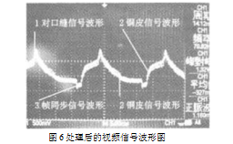 處理后的視頻信號波形圖