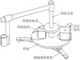 機(jī)械機(jī)構(gòu)設(shè)計(jì)簡圖