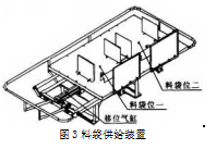 料袋供給裝置工作原理圖