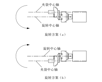 旋轉(zhuǎn)方案簡圖