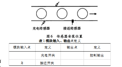 傳感器安裝位置圖