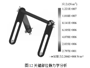 關(guān)鍵部分靜力學(xué)分析