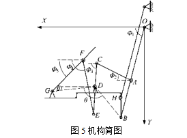 機(jī)構(gòu)簡(jiǎn)圖