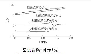 鉸接點(diǎn)受力情況