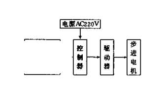 包裝機(jī)控制系統(tǒng)結(jié)構(gòu)圖