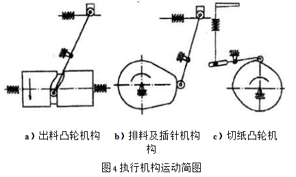 包裝機(jī)執(zhí)行機(jī)構(gòu)運(yùn)動(dòng)簡(jiǎn)圖