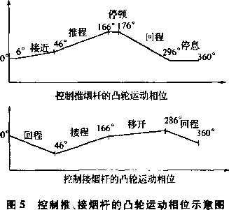 凸輪改進(jìn)后的定位孔示意圖