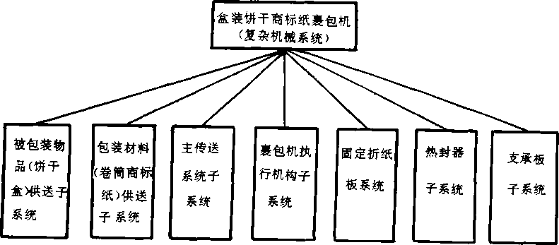 盒裝餅干商標(biāo)紙裹包機(jī)結(jié)構(gòu)圖