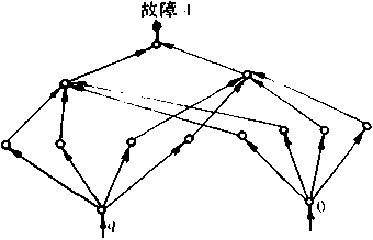 一個(gè)檢測(cè)故障模式4的特殊圖