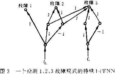 一個(gè)檢測(cè)1,2,3故障模式的特殊圖