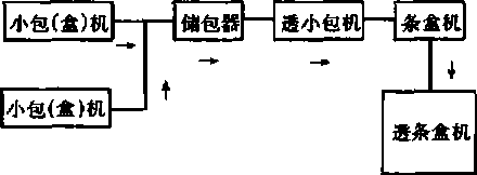 雙機(jī)頭單機(jī)尾”組合示意圖